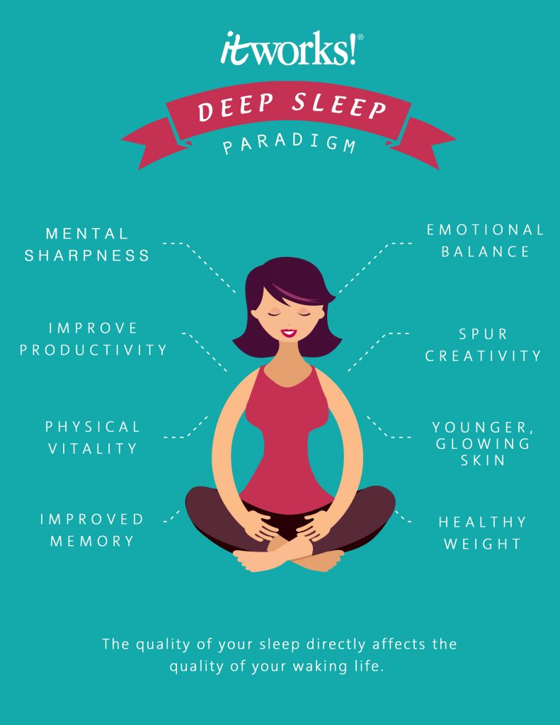 ItWorks! Deep Sleep Kit Gift Set HEALTH FUSION