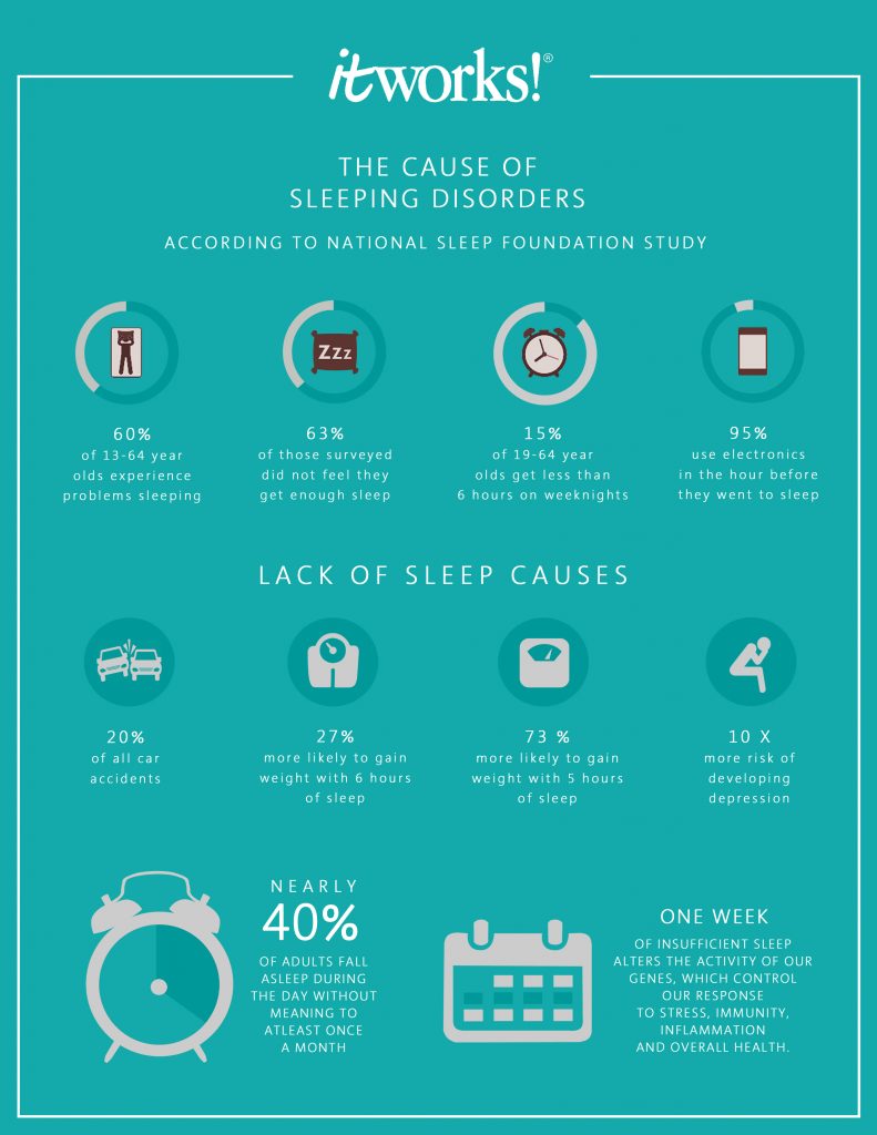 ItWorks! Deep Sleep Kit Gift Set HEALTH FUSION